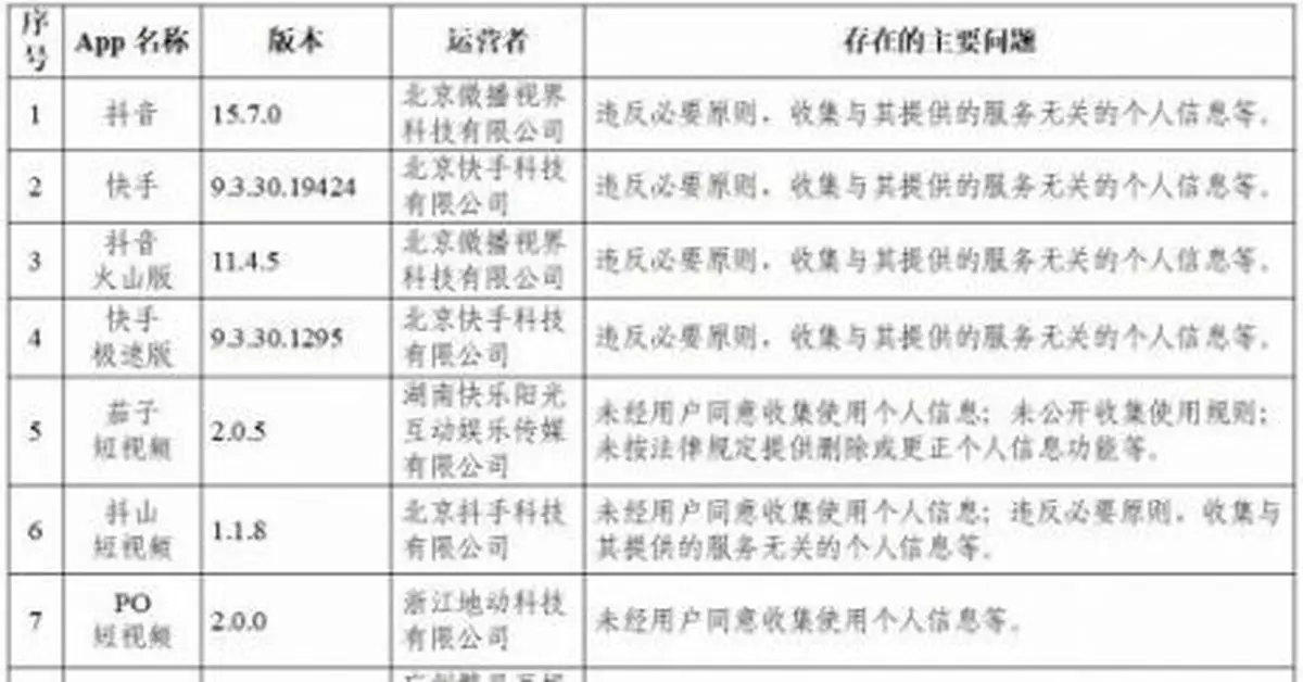 抖音快手等105款App違法違規收集使用個人信息被通報