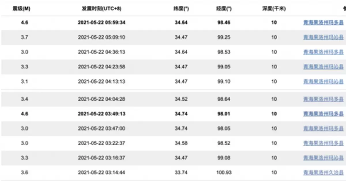 深夜，雲南漾濞、青海瑪多發生多次地震！
