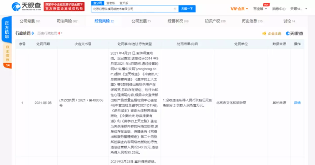 縱橫中文網因出版含淫穢內容小說被罰10000元
