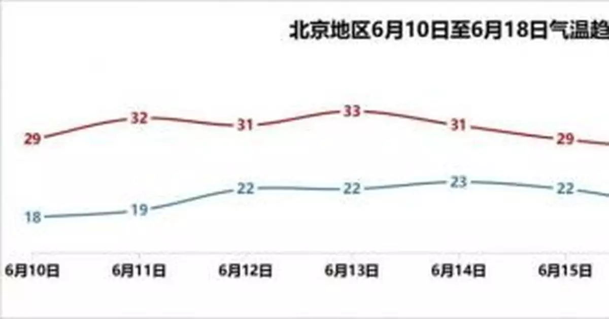雷雨雲團即將抵京，將出現全市性降雨、局地冰雹