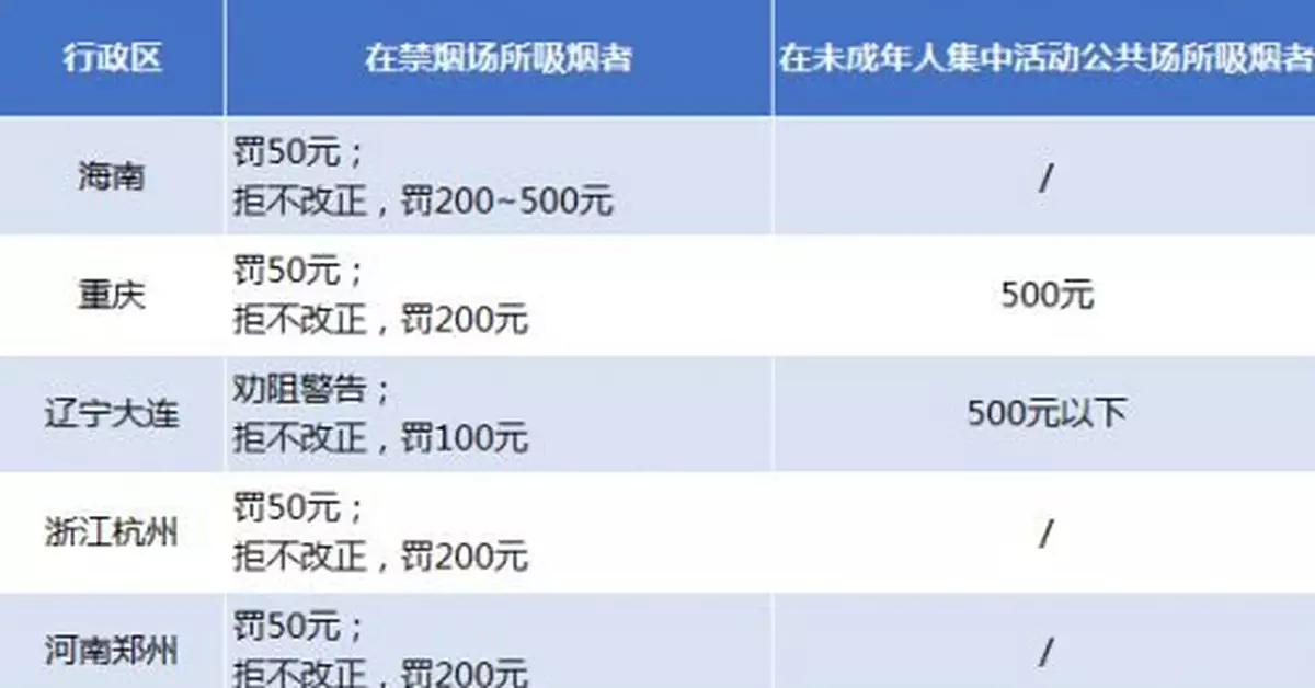 全國多地將電子煙納入控煙「黑名單」 最高罰款三萬元