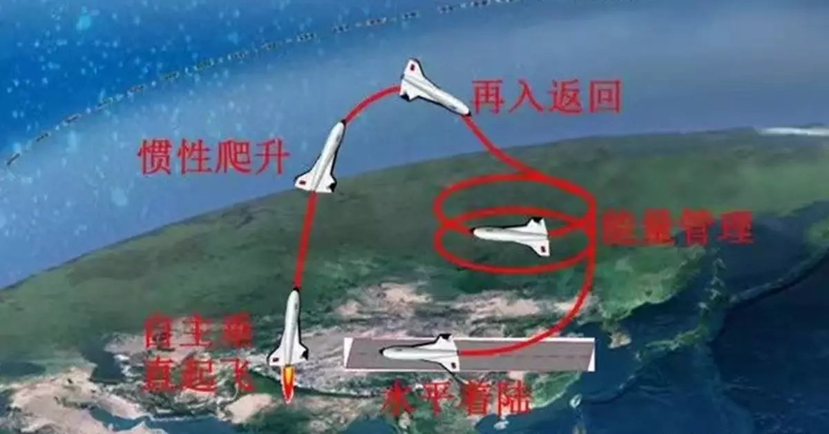 中國亞軌道重複使用演示驗證項目運載器首飛成功