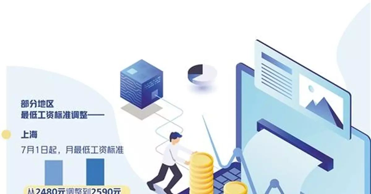 有你所在地區嗎？多地上調月最低工資標準