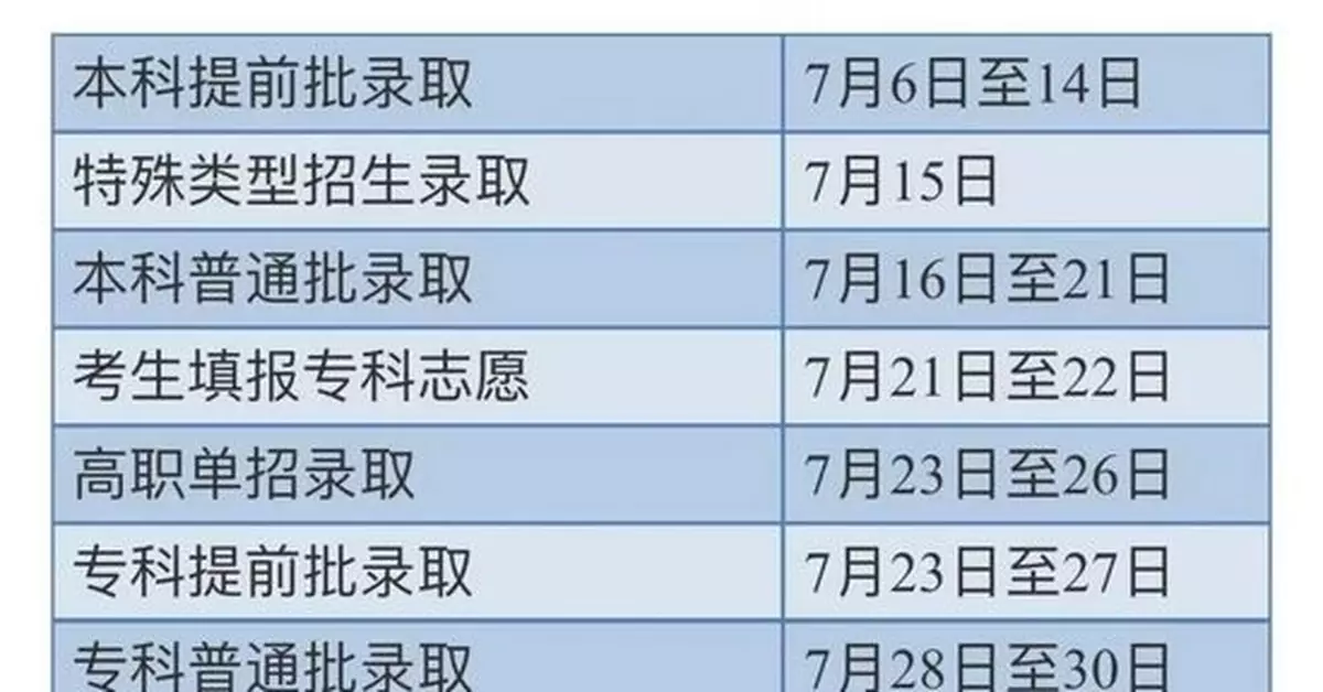 今起，2021年北京高考錄取結果陸續可查！