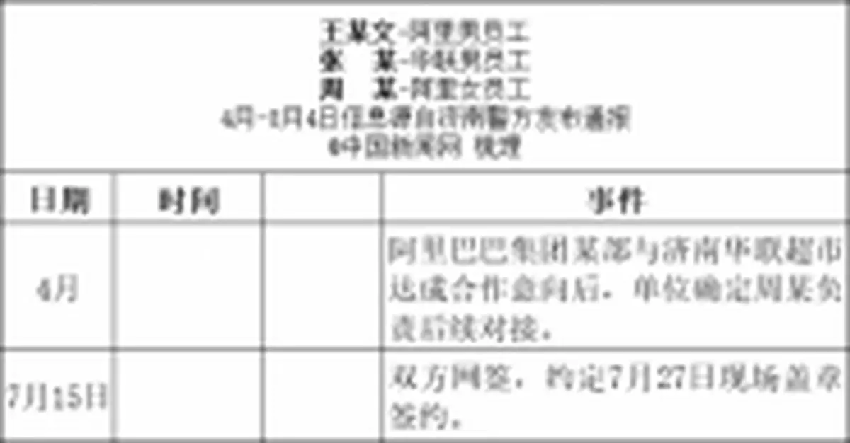 梳理阿里女員工案件時間軸後 六大疑問待解