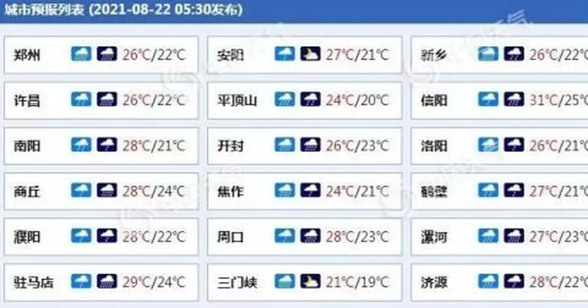 強降雨再度來襲，多地發佈緊急預警！