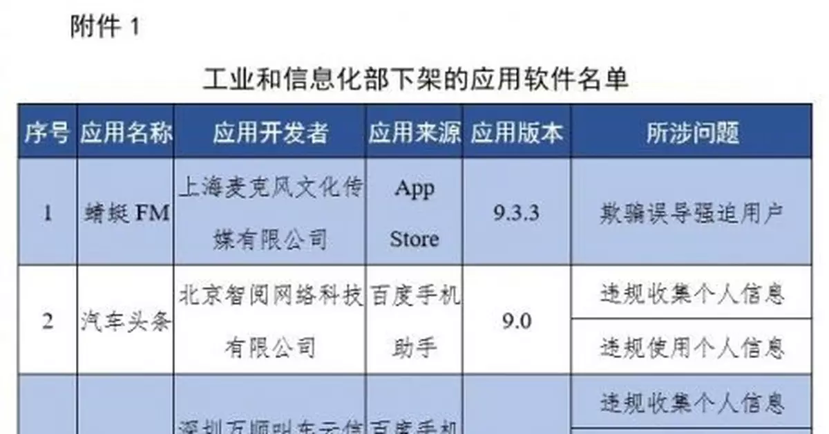 工信部通報下架67款侵害用戶權益APP