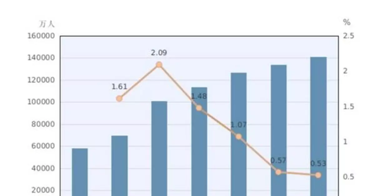 三胎政策下，生不了怎麼辦？輔助生殖迎來風口