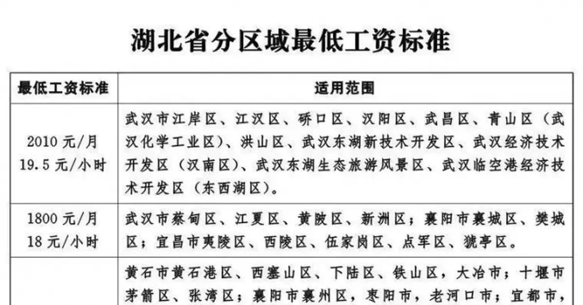 事關最低工資標準！9月1日起執行