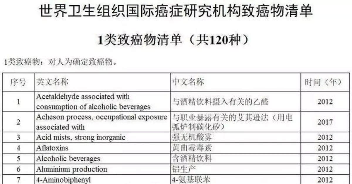 這種零食被列為1類致癌物！
