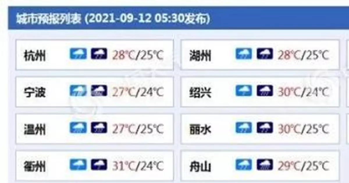 颱風「燦都」逼近！浙江發佈山洪災害紅色預警