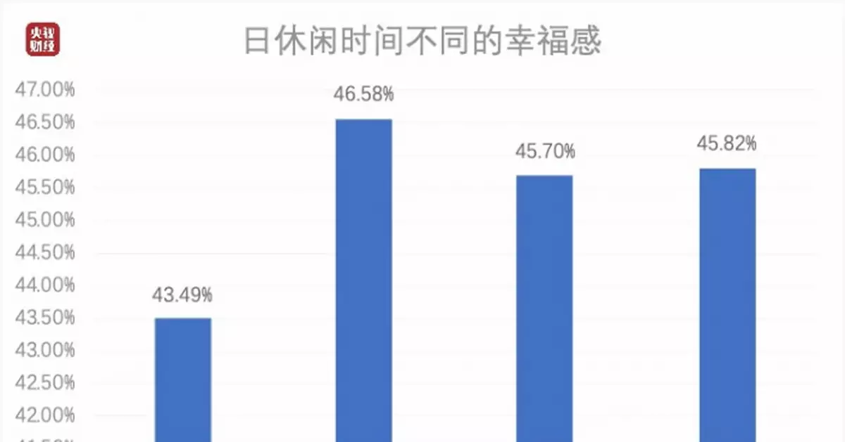 中國人每日平均休閑時間出爐，來看看你達標了嗎