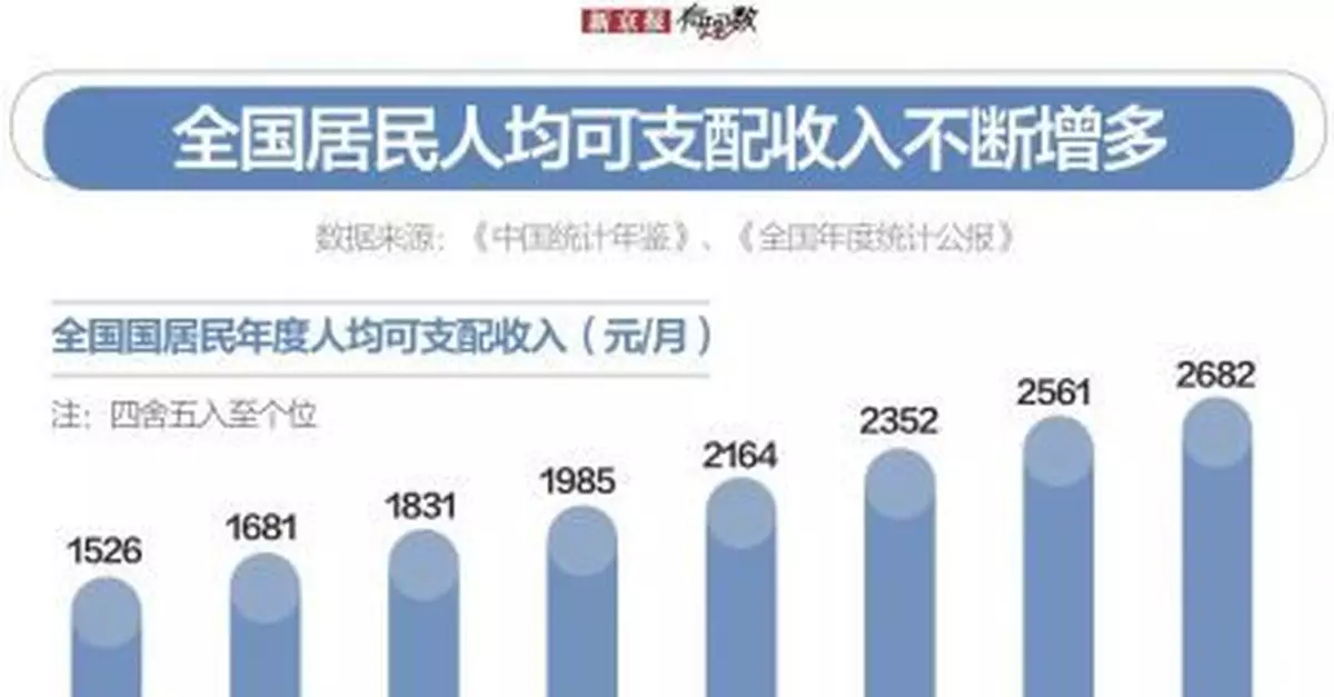 大學生平均生活費近2000元，為啥還不夠花？