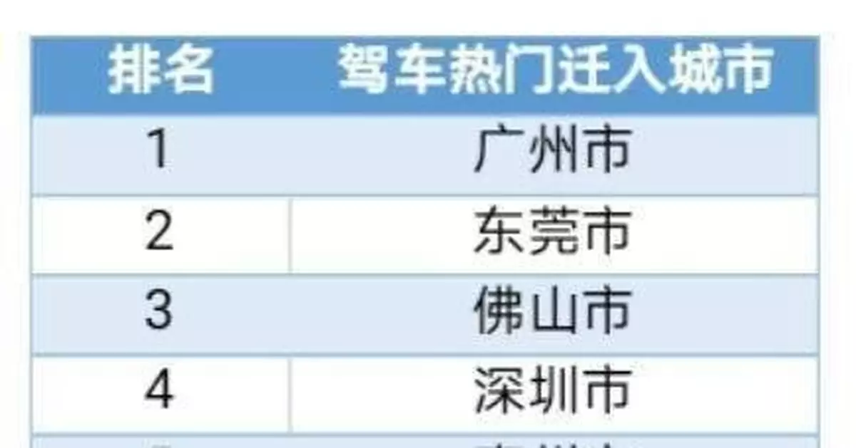 國慶首日全國最熱景點出爐！天安門排第二