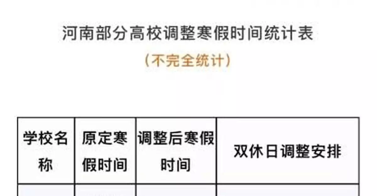 多地高校將寒假提前 有學校12月下旬開啟假期