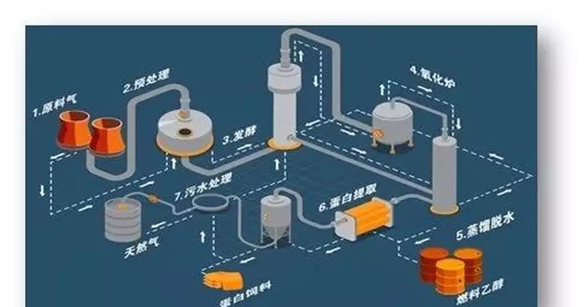 全球首次！網友：以後喝「西北風」真的能喝飽