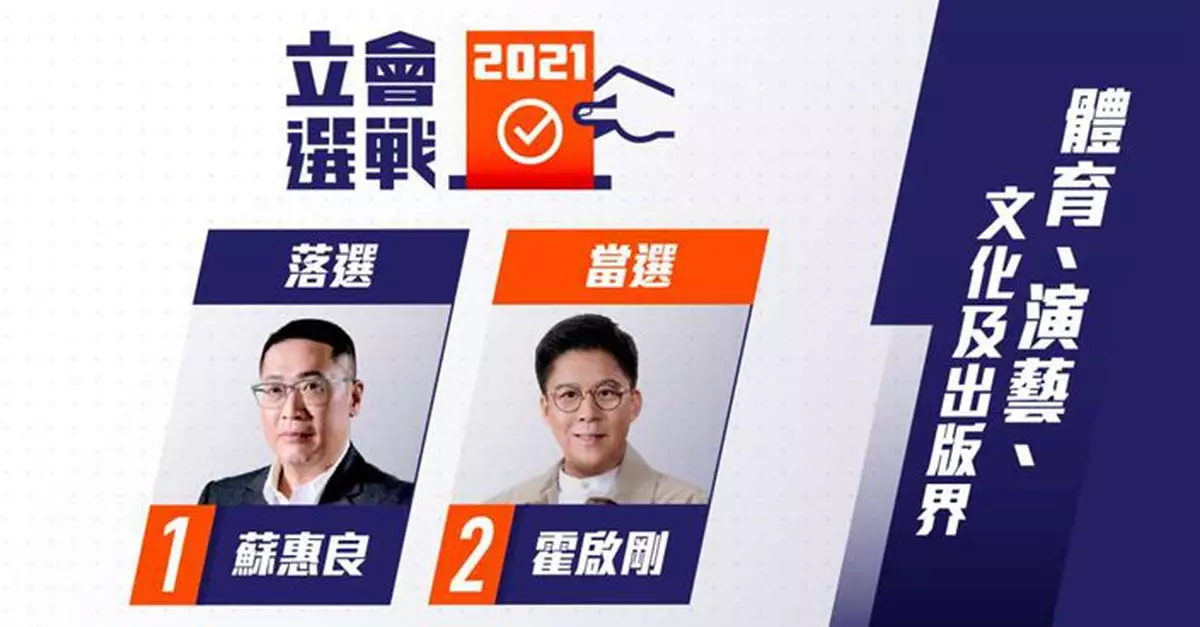 立會選舉體演文出界霍啟剛當選 蘇惠良落敗