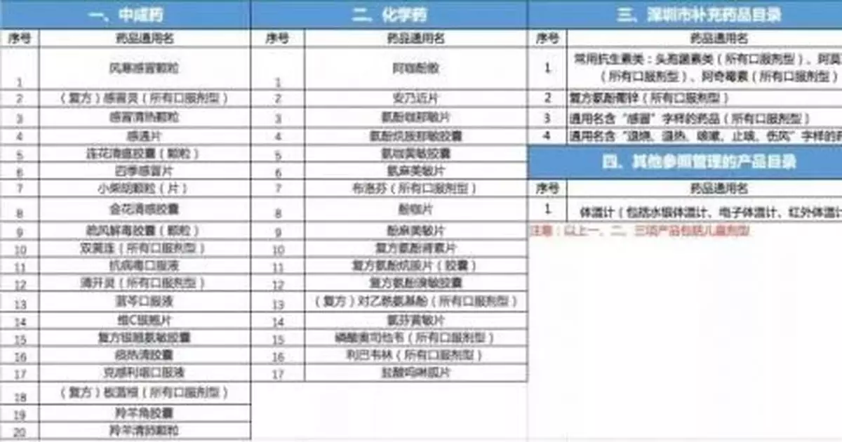 購買這些藥品需注意！離店後24小時內要做核酸檢測