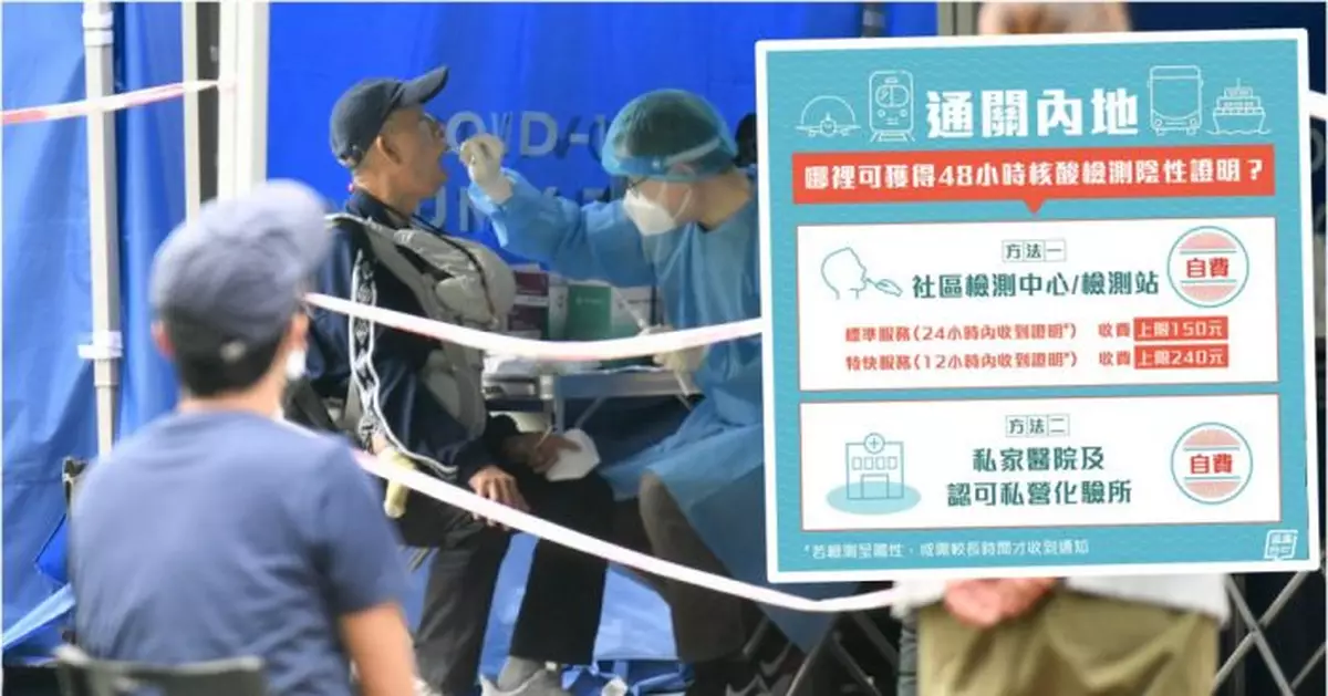 通關北上需持48小時核酸陰性結果 檢測站及收費一帖睇