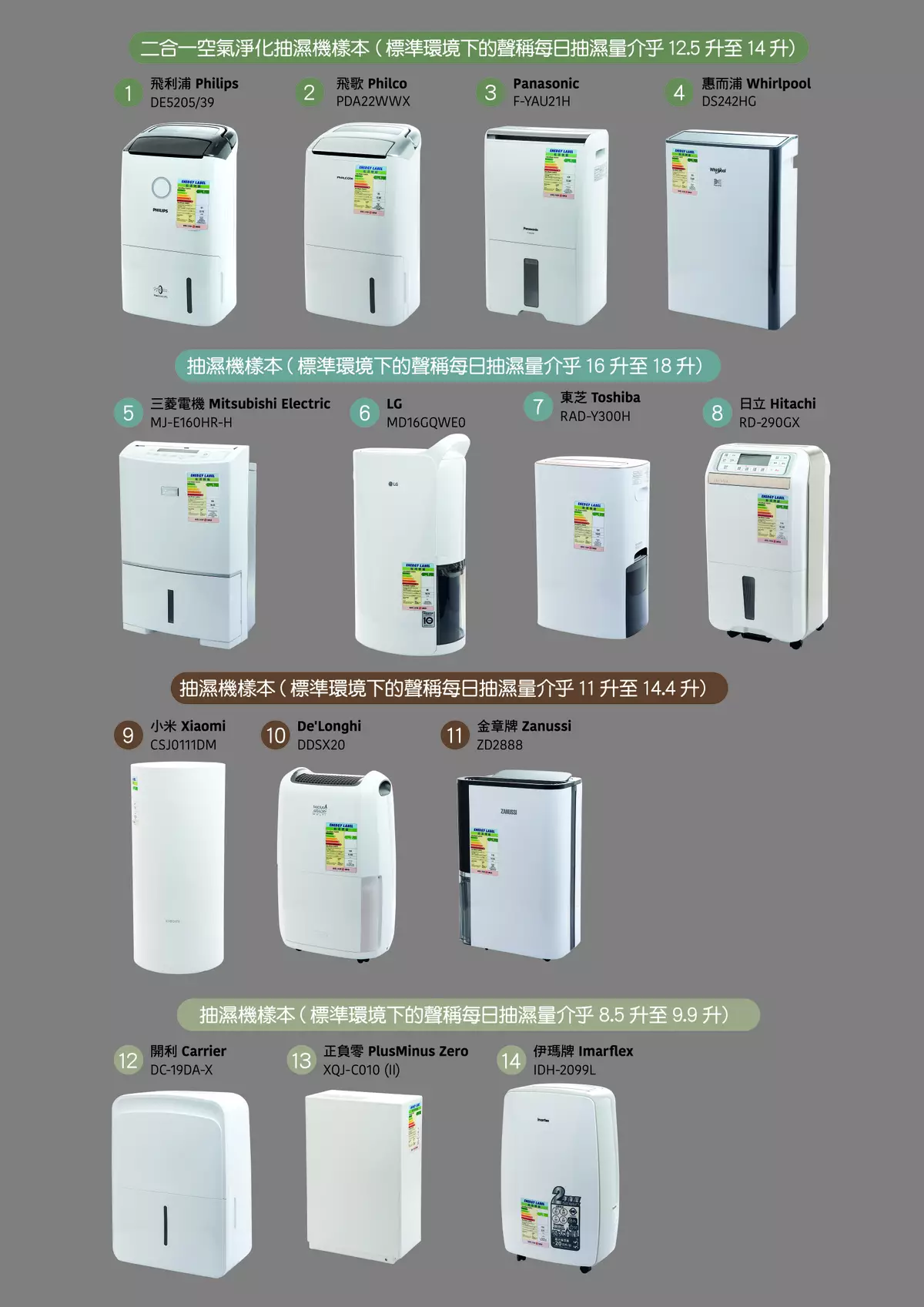 消委會圖片