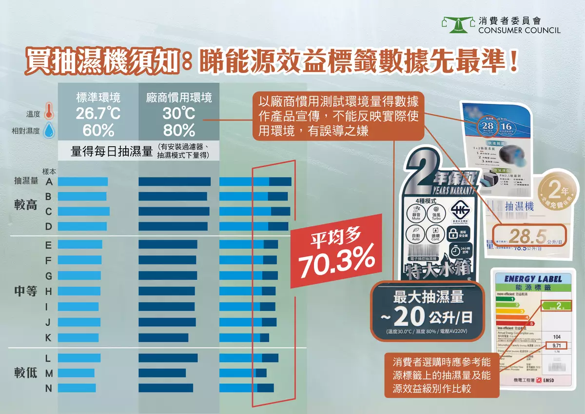 消委會圖片