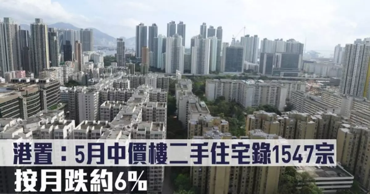 研究報告｜港置：5月中價樓二手住宅錄1547宗 按月跌約6%