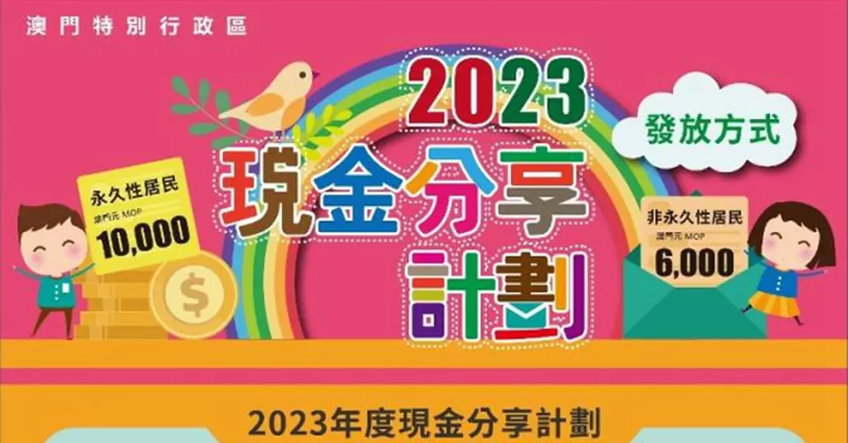 澳門向居民派一萬元現金 未來一個月分批發放