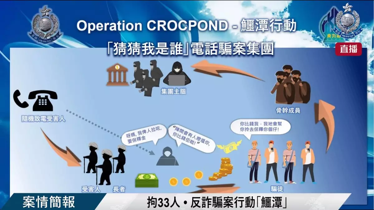 警方講解電話騙案集團的運作模式。香港警察FB截圖