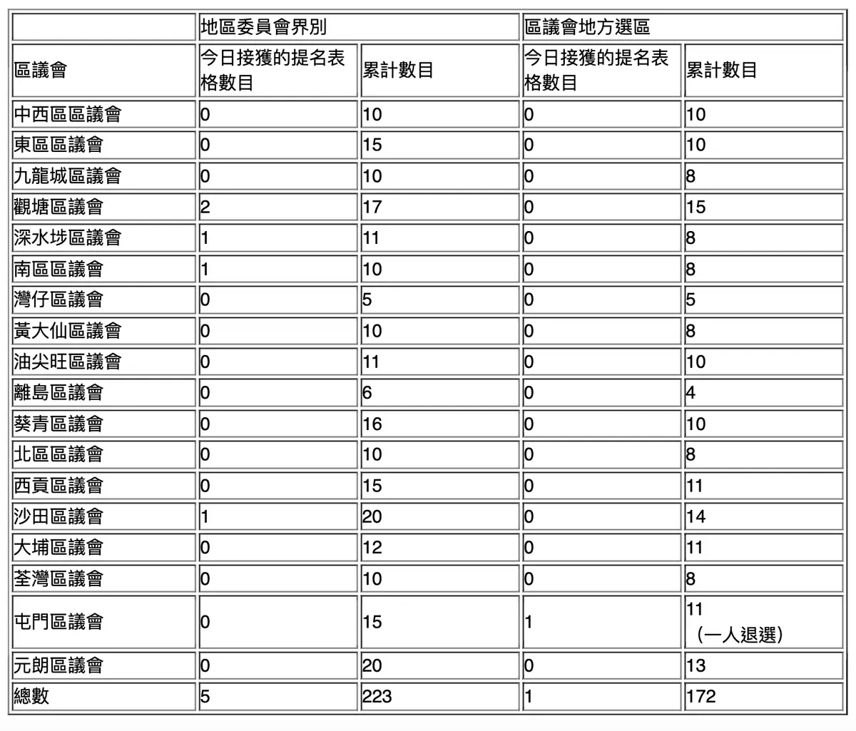 政府新聞網截圖