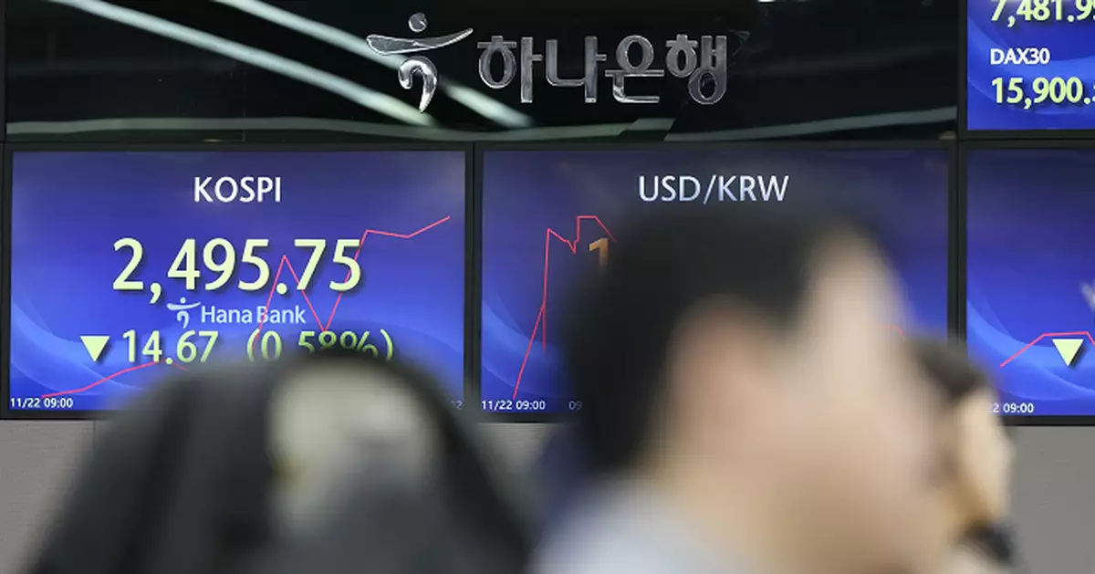韓股跌0.82%收市