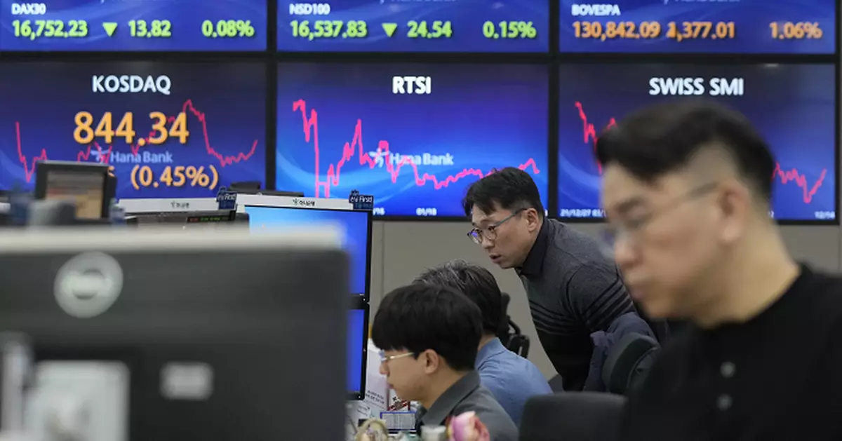 韓股低收1.1%