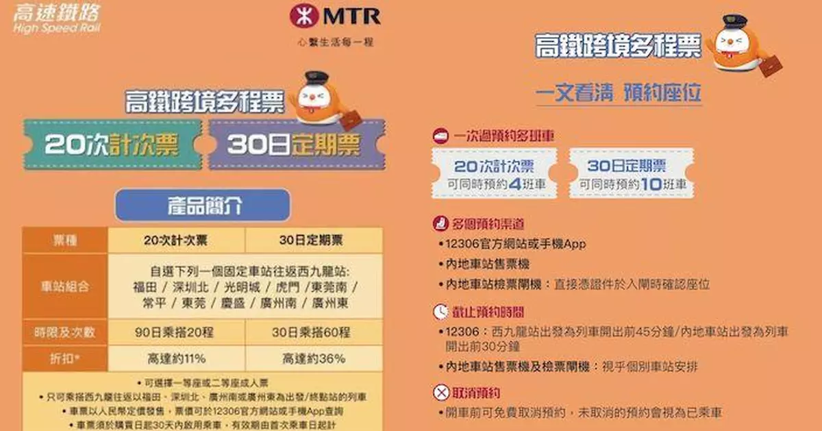 高鐵香港段推出兩款多程車票 周四起發售提供10個站點選擇
