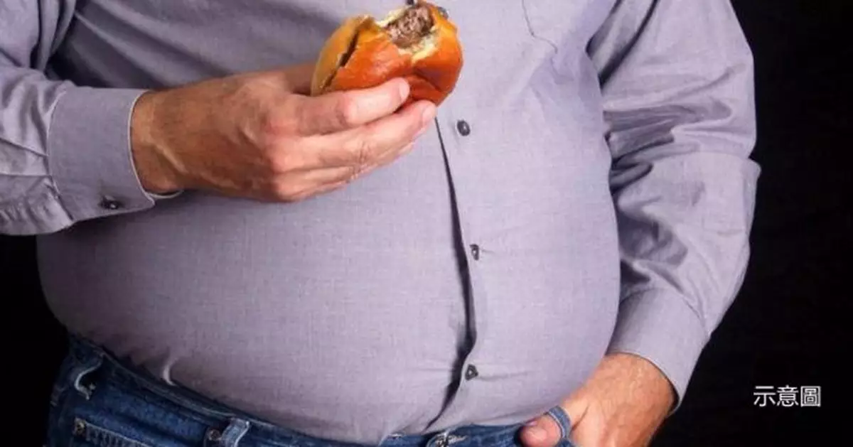 WHO研究：全球肥胖人口破「10億」這一族群胖最快