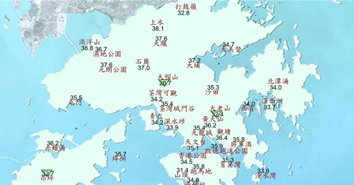 市區氣溫35度 破今年最高溫紀錄 上水最高達38度