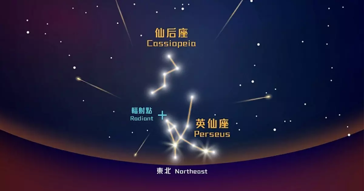 英仙座流星雨高峰期8.12晚出現   有機會1小時看到超過10顆流星