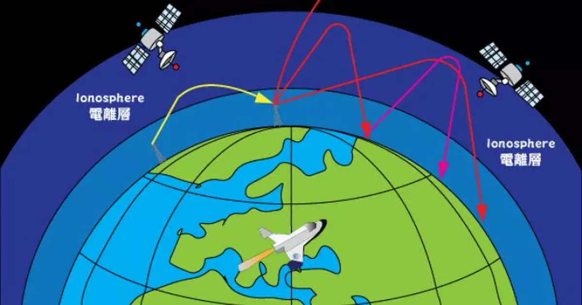 天文台解釋電離層閃爍現象 專家指無人機勉強表演或生意外