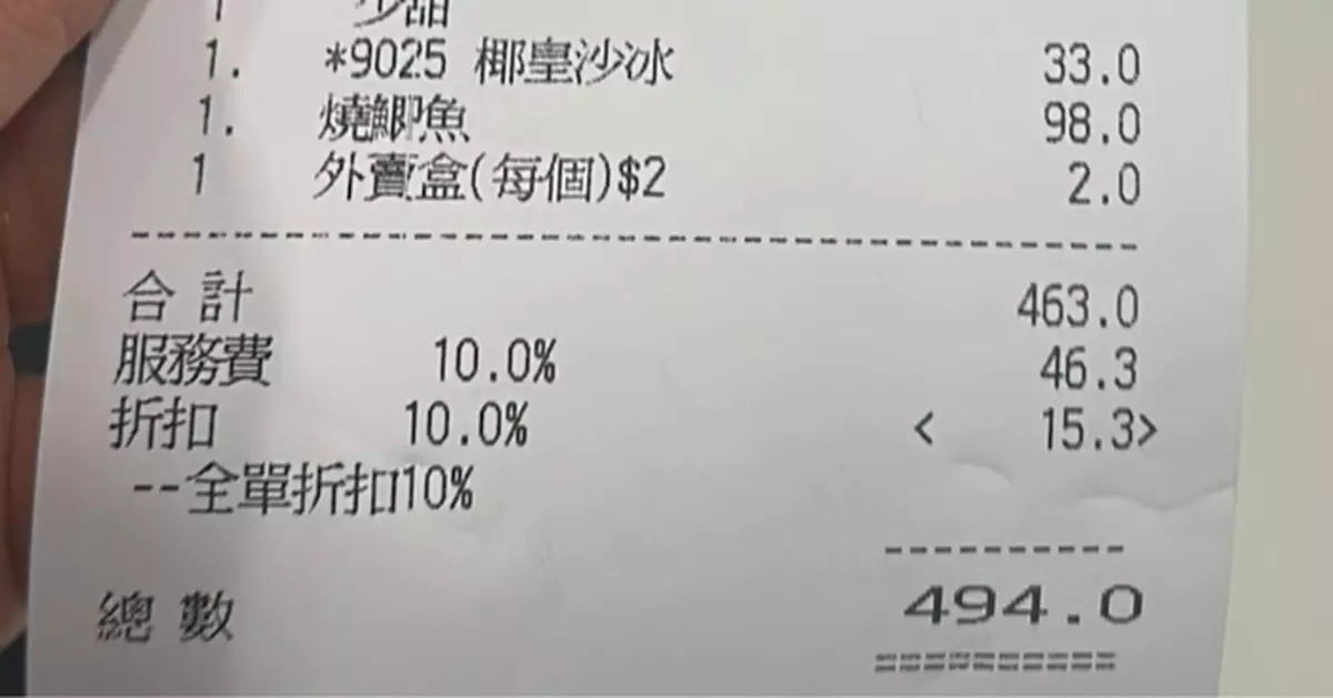 將軍澳食店稱「全單九折」$509只減15蚊算法取巧 網民：無誠信點留客？