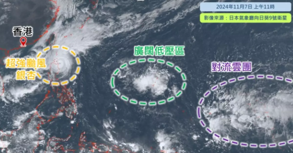 天文台周五掛1號波　下周或再現兩熱帶氣旋