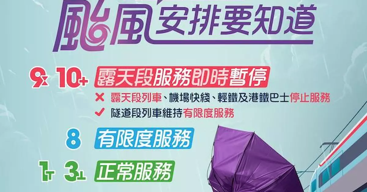 8號信號現正生效 港鐵由頭班車起維持有限度服務