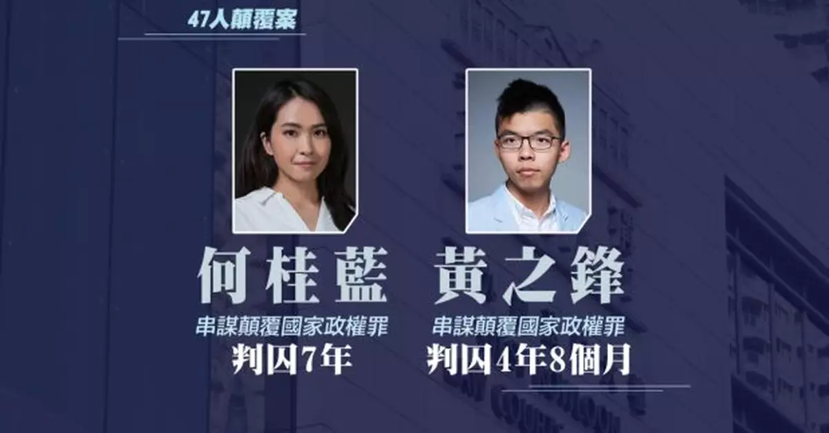 47人顛覆案｜何桂藍囚7年　黃之鋒囚4年8個月