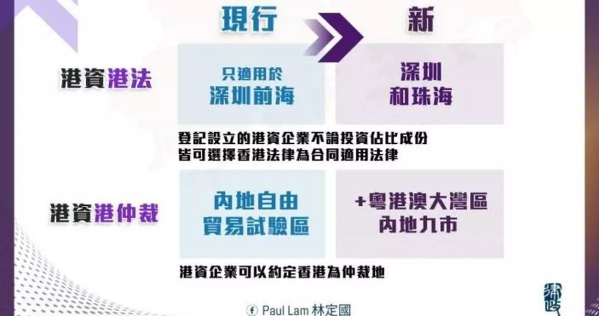 林定國：擴大港資港法與港資港仲裁適用範圍 提供更靈活法律服務選擇
