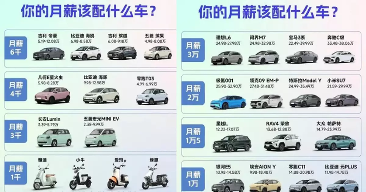 內地瘋傳「人工買車對照表」月薪「呢個數」都養車？港人羨慕：香港養車難！