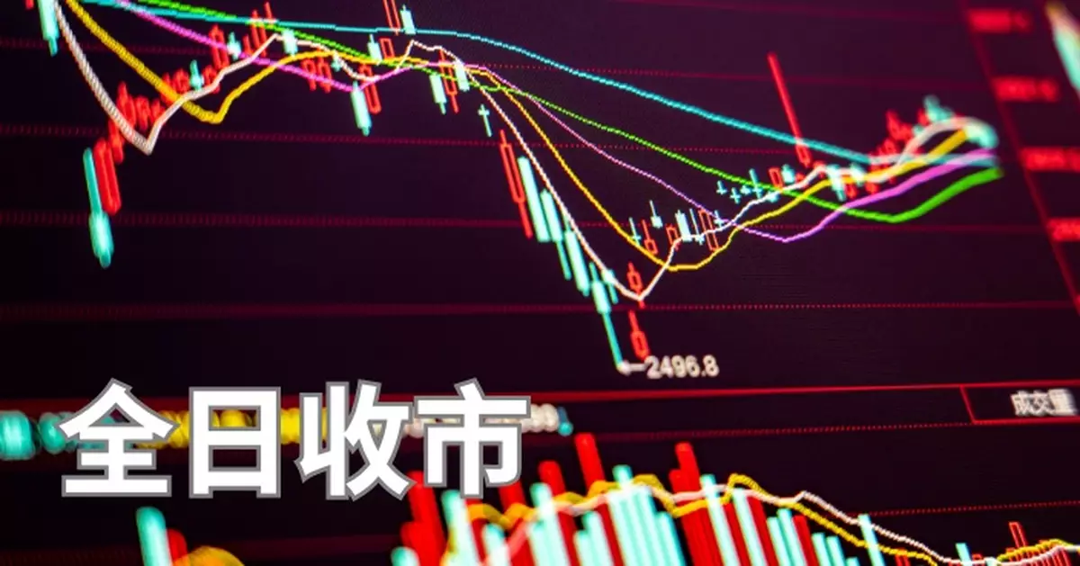 全日收市｜港股收跌162點  生科股強勢   汽車股弱