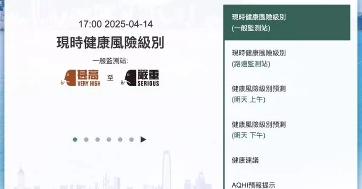 多區空氣質素健康指數達10+　健康風險級別為嚴重