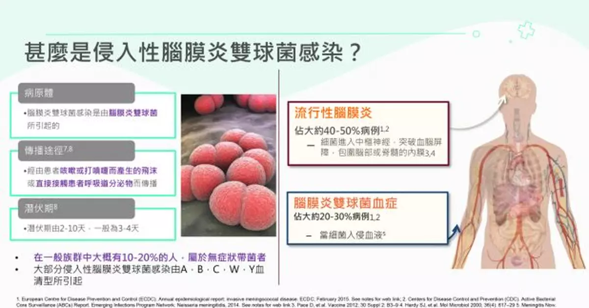 本港已有5宗侵入性腦膜炎雙球菌感染　關日華稱令人關注