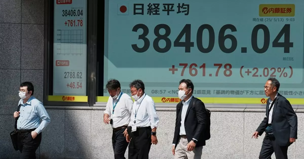 日股曾漲逾800點 收升539點或1.43%