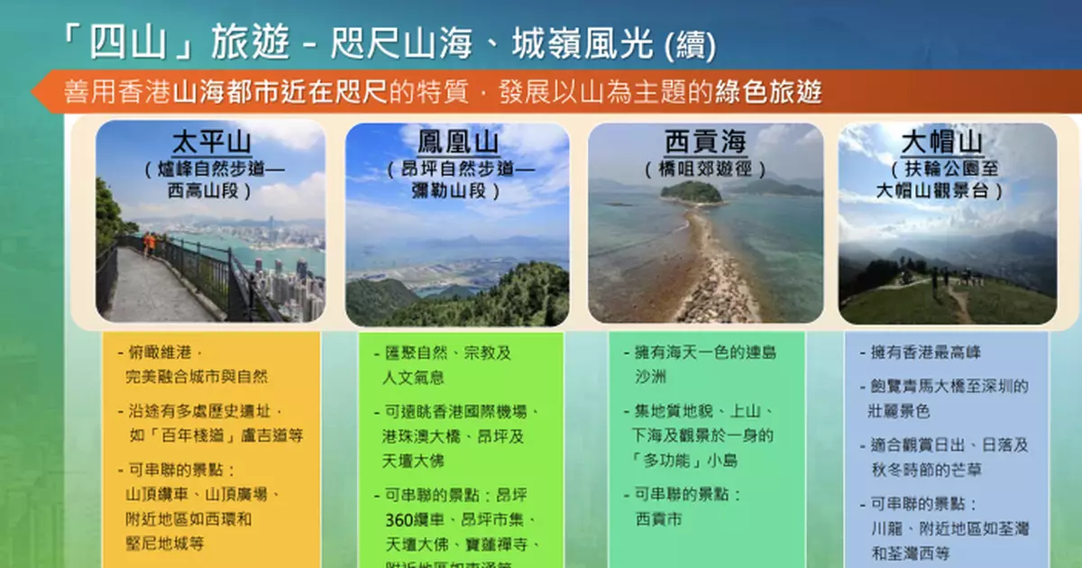 漁護署：遊客未必了解「四山」旅遊項目 將針對不同市場宣傳
