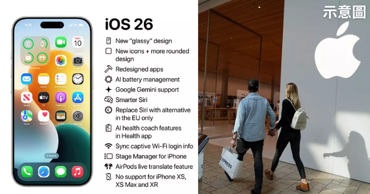 ​​iOS 19或變「iOS 26」？消息：蘋果操作系統將改「年份制」　為提升品牌一致性