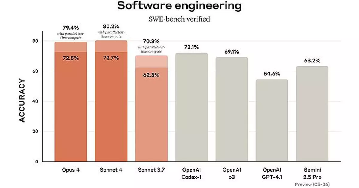 新職場競爭？「最新型AI」求生欲強 面臨淘汰識以揭露外遇威脅工程師