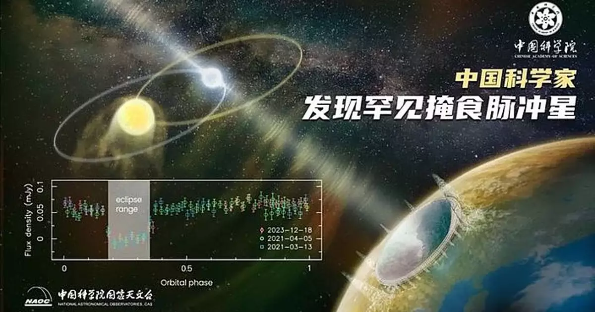 觀測難度高！中國天眼捕獲極罕見脈衝星 雙星共存僅1約千萬年